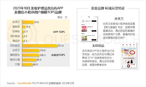 questmobile发2023品牌私域流量发展洞察 食品饮品私域规模近1.9亿